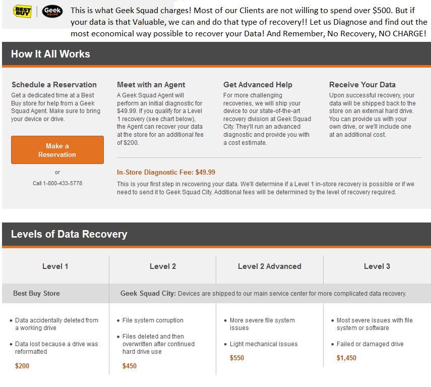 Comparison prices 